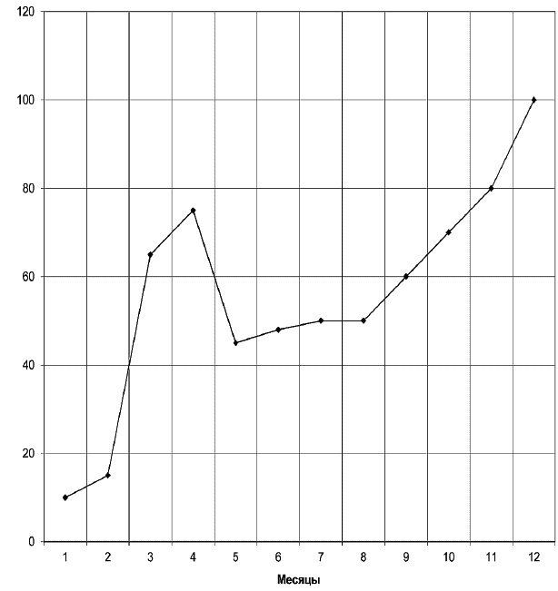 Салон красоты. От бизнес-плана до реального дохода Салон красоты. От бизнес-плана до реального дохода