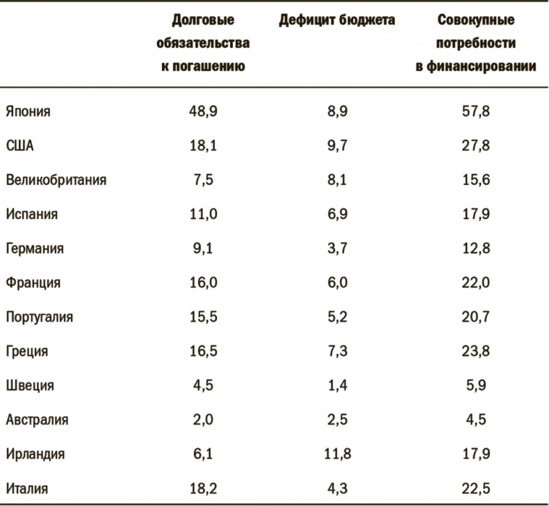 Дневник хеджера. Бартон Биггс о фондовом рынке