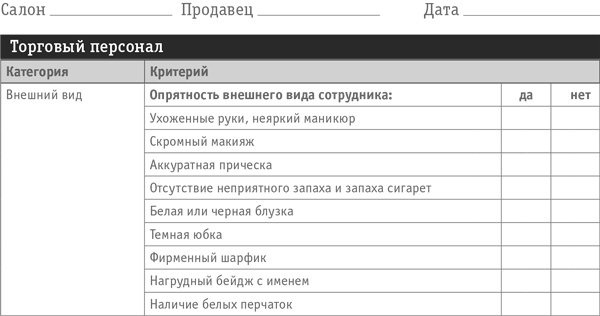Как превратить посетителя в покупателя. Настольная книга директора магазина Как превратить посетителя в покупателя. Настольная книга директора магазина