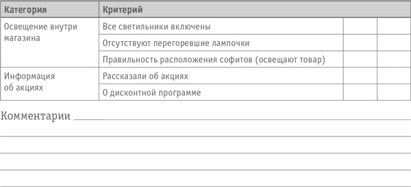 Как превратить посетителя в покупателя. Настольная книга директора магазина Как превратить посетителя в покупателя. Настольная книга директора магазина