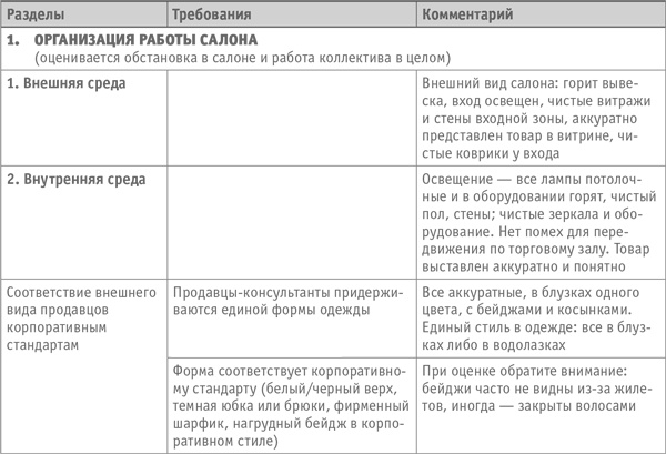 Как превратить посетителя в покупателя. Настольная книга директора магазина Как превратить посетителя в покупателя. Настольная книга директора магазина