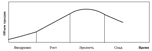 Все, что нужно знать, чтобы бизнес выжил и давал доход в условиях России