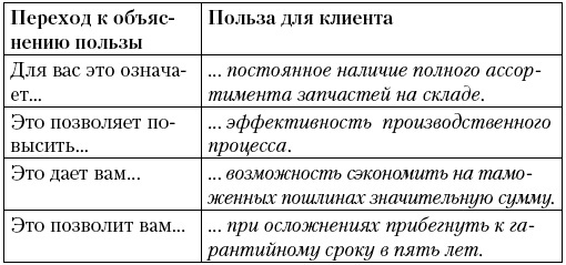 Подними деньги! 150 результативных "фишек" и тактик продаж, которые делают кассу