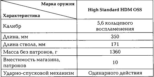 Энциклопедия спецназа стран мира