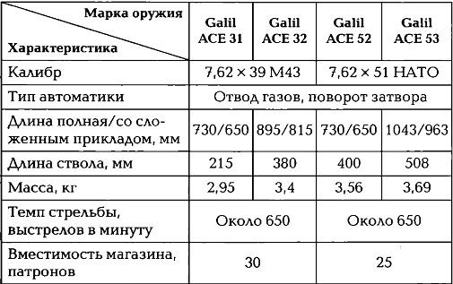 Энциклопедия спецназа стран мира