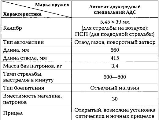 Энциклопедия спецназа стран мира Энциклопедия спецназа стран мира
