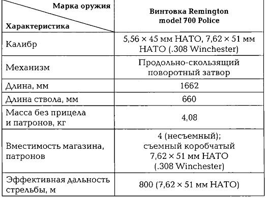 Энциклопедия спецназа стран мира