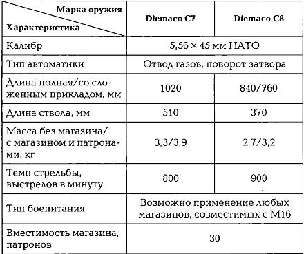 Энциклопедия спецназа стран мира