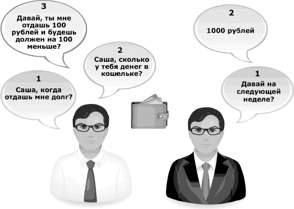Я всегда знаю, что сказать. Книга-тренинг по успешным переговорам