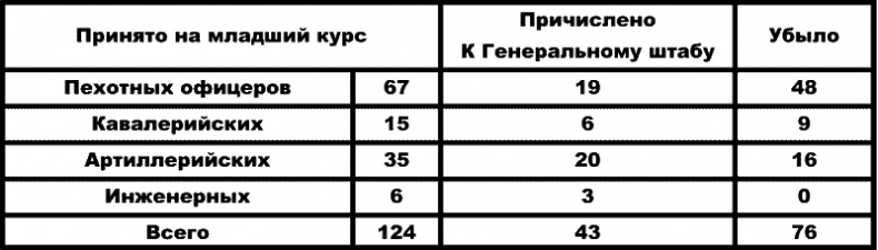 Воспоминания о службе