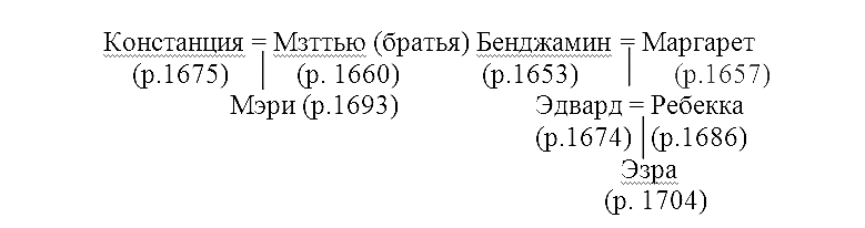 Предательство Предательство