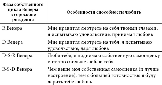 Астрология любви и отношений. Дата рождения подскажет, как встретить свою половину и создать крепкую семью Астрология любви и отношений. Дата рождения подскажет, как встретить свою половину и создать крепкую семью