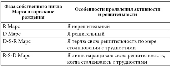 Астрология любви и отношений. Дата рождения подскажет, как встретить свою половину и создать крепкую семью Астрология любви и отношений. Дата рождения подскажет, как встретить свою половину и создать крепкую семью