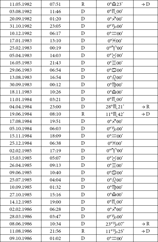 Астрология любви и отношений. Дата рождения подскажет, как встретить свою половину и создать крепкую семью