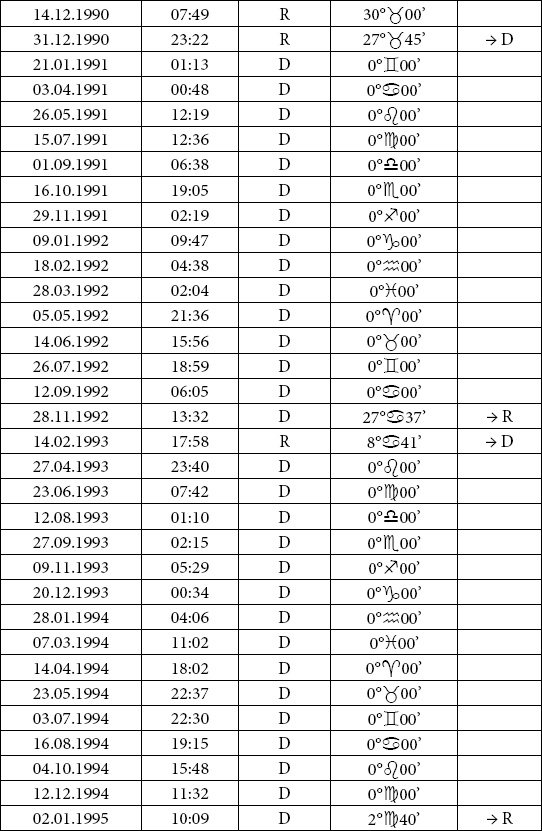 Астрология любви и отношений. Дата рождения подскажет, как встретить свою половину и создать крепкую семью