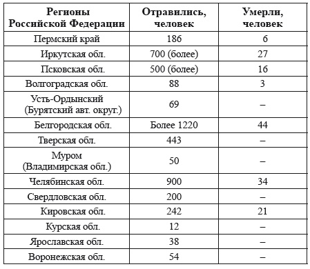 Тайны русской водки. Эпоха Михаила Горбачева