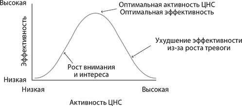Мы - это музыка. Как музыка влияет на наш мозг, здоровье и жизнь в целом