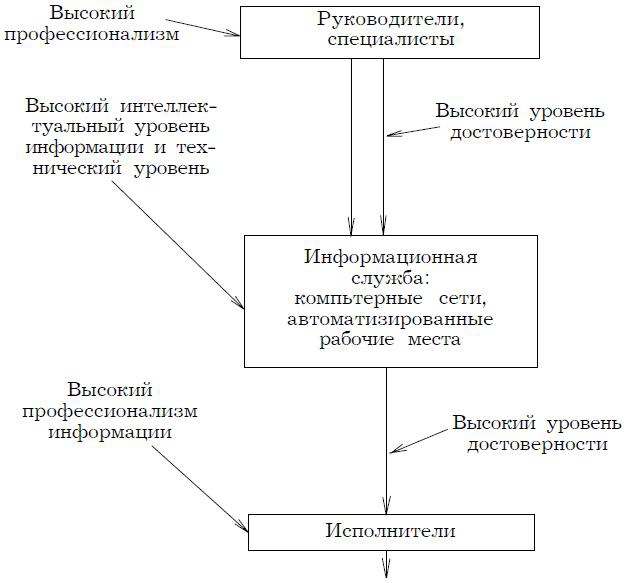 Психология менеджмента. Учебное пособие