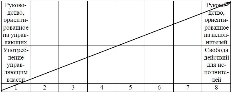 Психология менеджмента. Учебное пособие