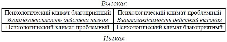Психология менеджмента. Учебное пособие