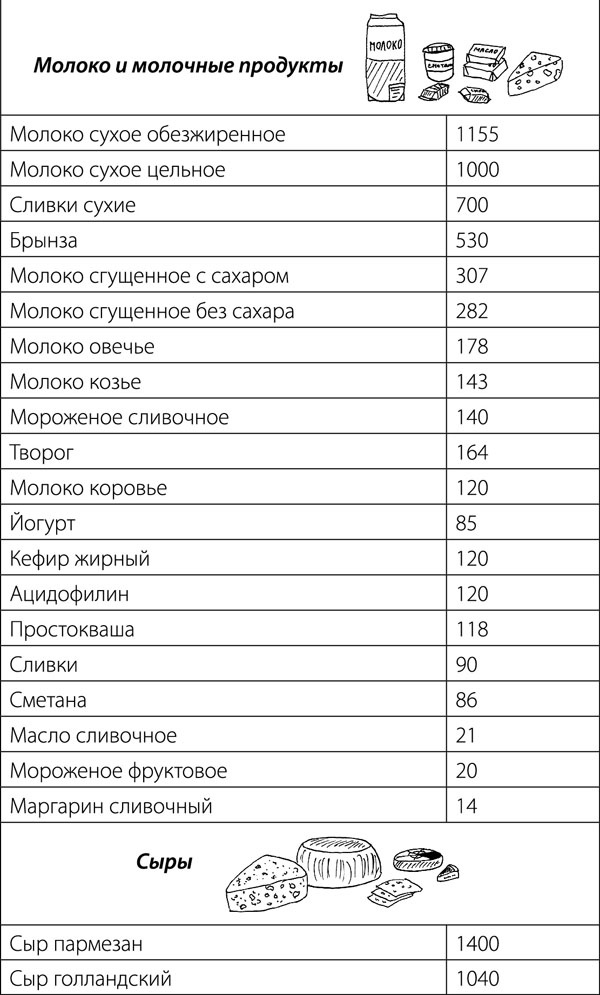 Суставы. Советы и рекомендации ведущих врачей Суставы. Советы и рекомендации ведущих врачей