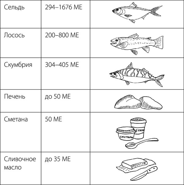 Суставы. Советы и рекомендации ведущих врачей Суставы. Советы и рекомендации ведущих врачей