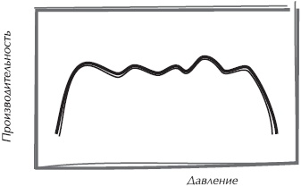 Искусство управления IT-проектами