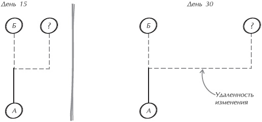 Искусство управления IT-проектами