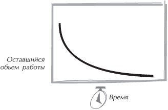 Искусство управления IT-проектами