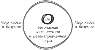 Искусство управления IT-проектами