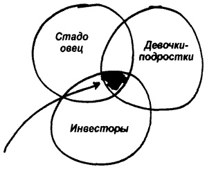 Деньги. Мастер игры Деньги. Мастер игры