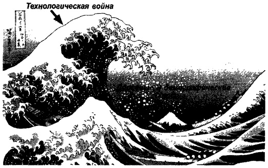 Деньги. Мастер игры