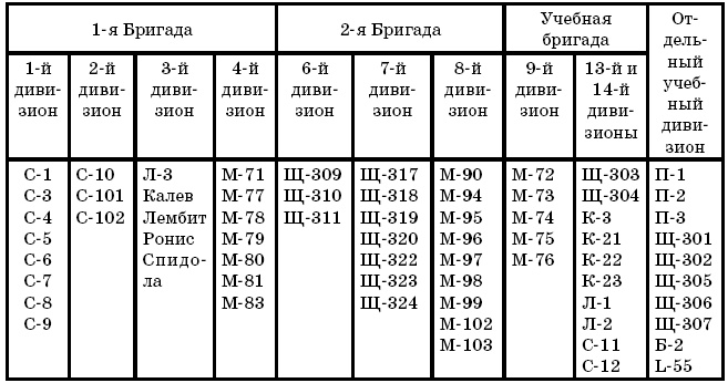 Маринеско Александр Иванович