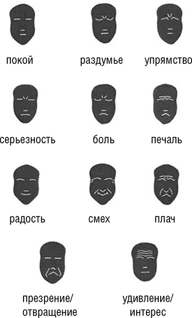 Язык тела. Понимай других без слов! Язык тела. Понимай других без слов!