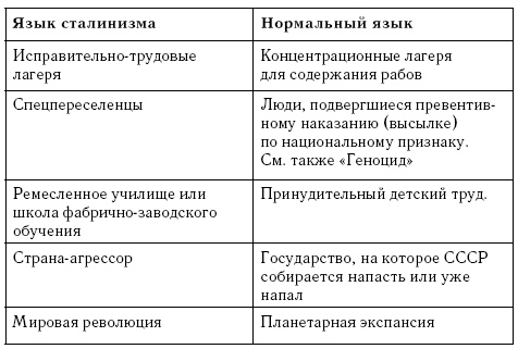 Непридуманная история Второй мировой