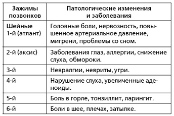 Защити свое тело-3. Волшебные движения