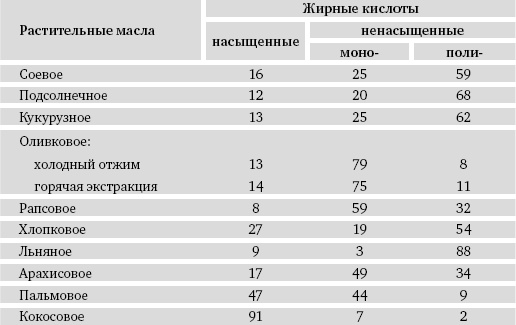 Питание и долголетие Питание и долголетие
