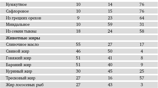 Питание и долголетие Питание и долголетие