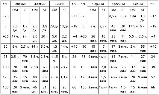 Секретные инструкции ЦРУ и КГБ по сбору фактов, конспирации и дезинформации