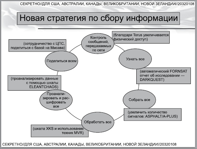 Негде спрятаться. Эдвард Сноуден и зоркий глаз Дядюшки Сэма Негде спрятаться. Эдвард Сноуден и зоркий глаз Дядюшки Сэма