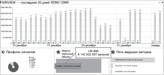 Негде спрятаться. Эдвард Сноуден и зоркий глаз Дядюшки Сэма