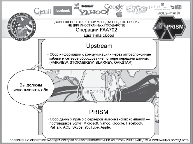Негде спрятаться. Эдвард Сноуден и зоркий глаз Дядюшки Сэма