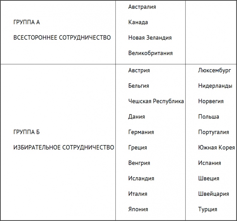 Негде спрятаться. Эдвард Сноуден и зоркий глаз Дядюшки Сэма