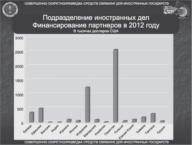 Негде спрятаться. Эдвард Сноуден и зоркий глаз Дядюшки Сэма