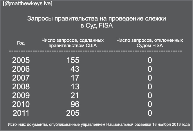 Негде спрятаться. Эдвард Сноуден и зоркий глаз Дядюшки Сэма