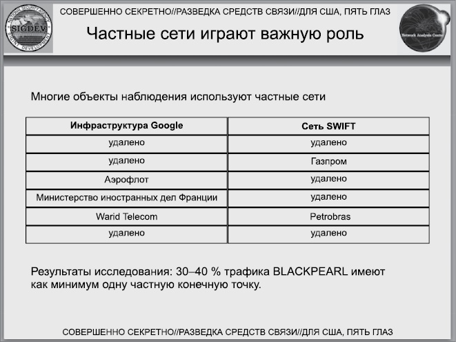 Негде спрятаться. Эдвард Сноуден и зоркий глаз Дядюшки Сэма