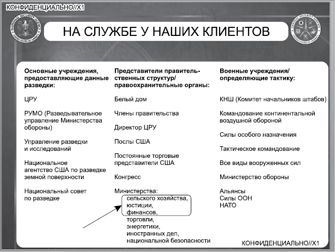Негде спрятаться. Эдвард Сноуден и зоркий глаз Дядюшки Сэма