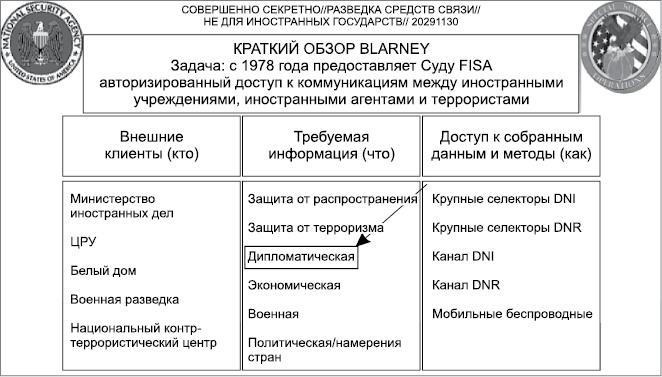Негде спрятаться. Эдвард Сноуден и зоркий глаз Дядюшки Сэма