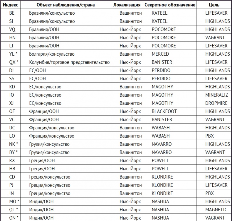 Негде спрятаться. Эдвард Сноуден и зоркий глаз Дядюшки Сэма