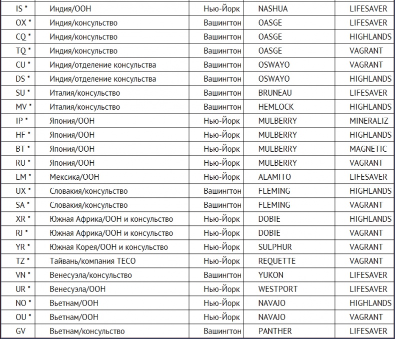 Негде спрятаться. Эдвард Сноуден и зоркий глаз Дядюшки Сэма